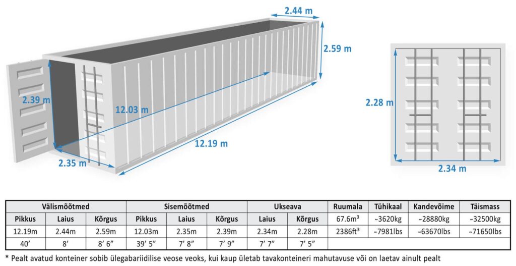 RO CONTAINER LARGE1 1024x527